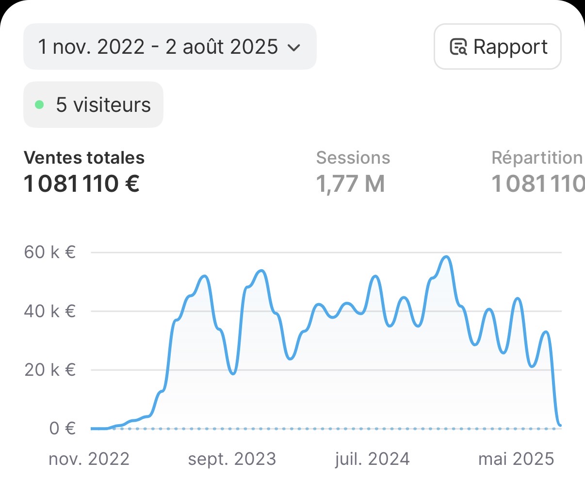 Projet Associés pour restruc...